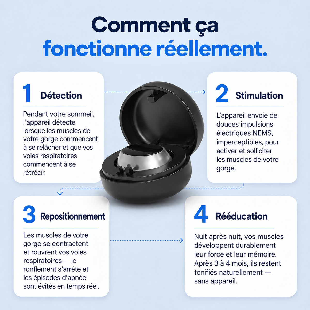Dispositif intelligent anti-ronflement