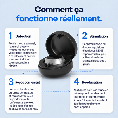Dispositif intelligent anti-ronflement