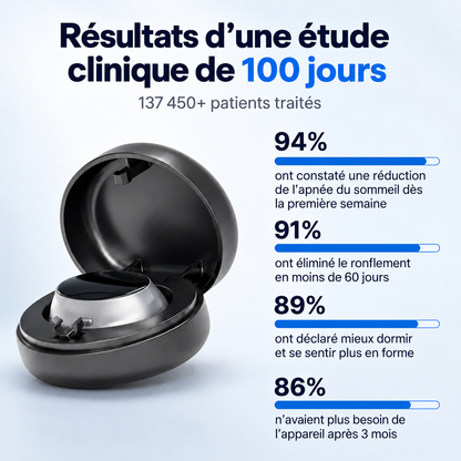 Dispositif intelligent anti-ronflement