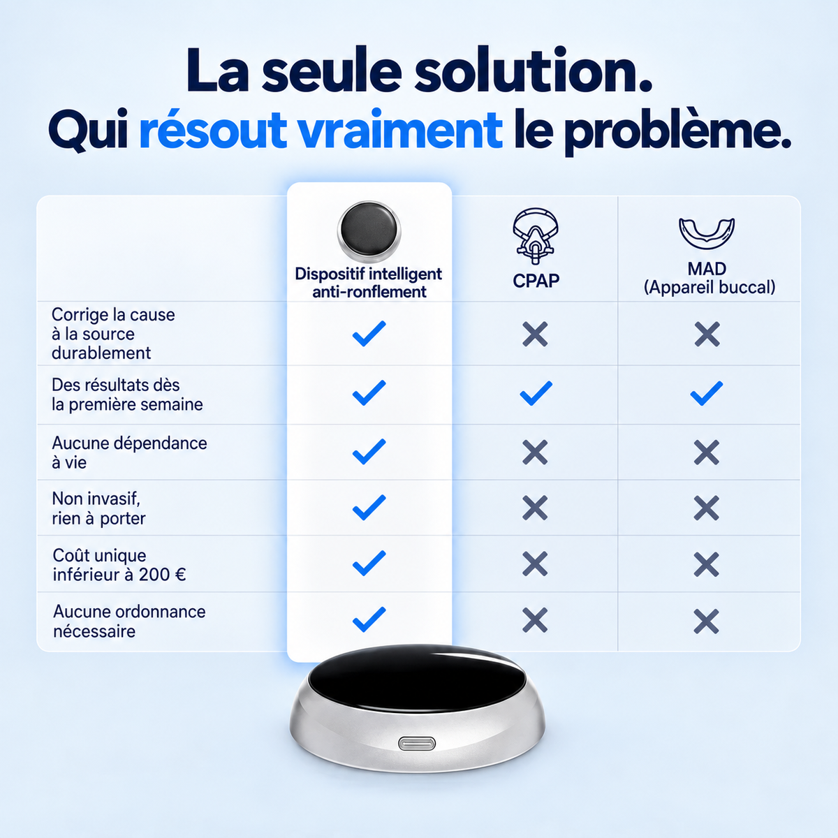 Dispositif intelligent anti-ronflement
