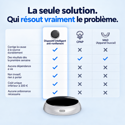 Dispositif intelligent anti-ronflement
